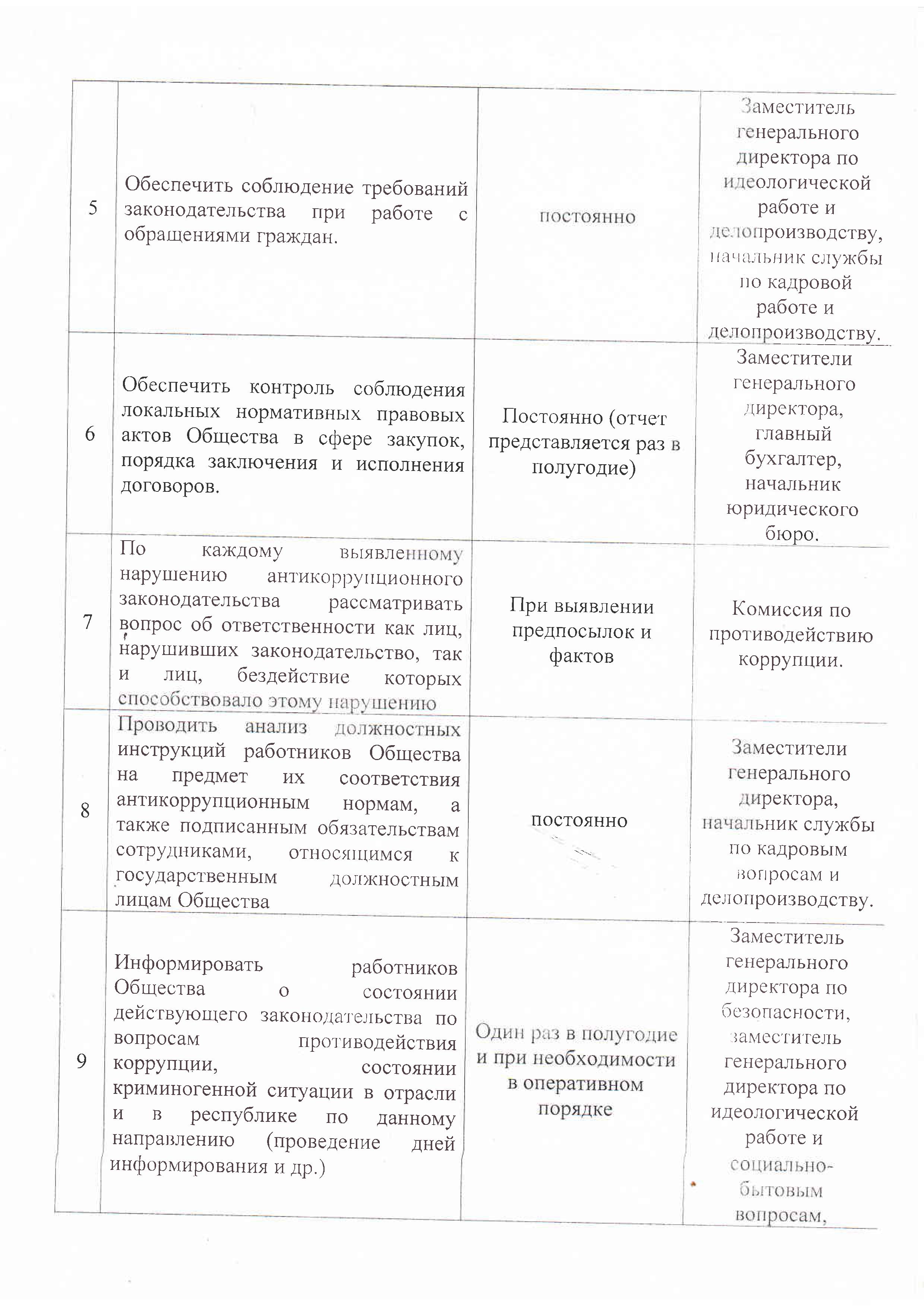 План работы комиссии ОАО "Оршанский авиаремонтный завод" по противодействию коррупции на 2020 год. 2 стр.